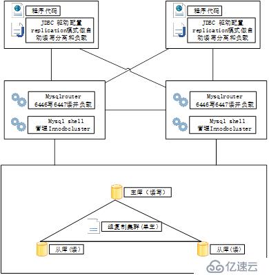 mysql 8.0.11 innodb cluster 高可用集群手册系列之一 ------集群介绍