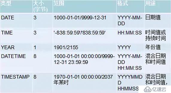 MySQL主要有哪些数据类型