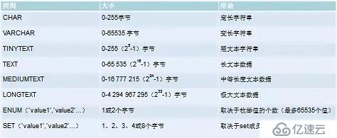 MySQL主要有哪些数据类型