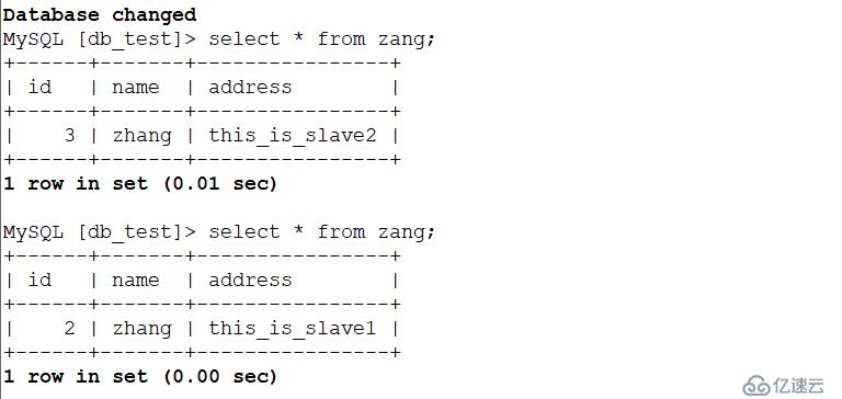 利用Amoeba实现MySQL主从复制和读写分离