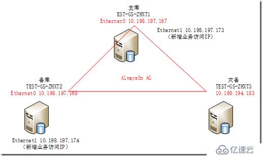 AlwaysOn业务IP和高可用IP分开使用（三）