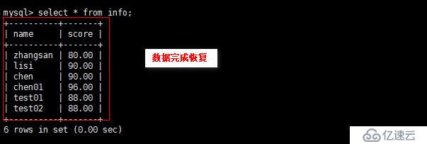 MySQL完全、增量的备份与恢复