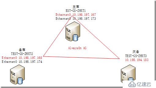 AlwaysOn业务IP和高可用IP分开使用（四）