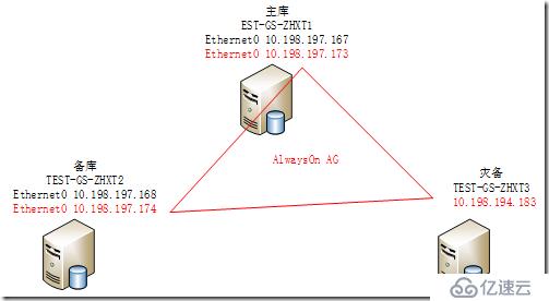 AlwaysOn業(yè)務(wù)IP和高可用IP分開使用（五）