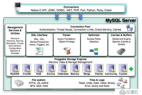 MySQL之變量、查詢緩存和索引