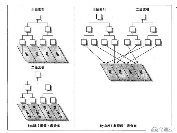 MySQL之变量、查询缓存和索引