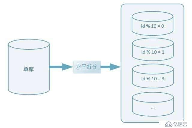 oracle迁移到mysql分库分表方案之——ogg(goldengate)