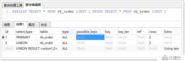 MySql5.6性能優(yōu)化學(xué)習(xí)筆記