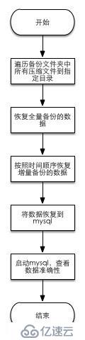 Xtrabackup安裝指南