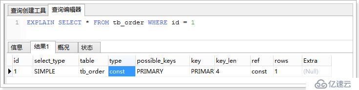 MySql5.6性能优化学习笔记