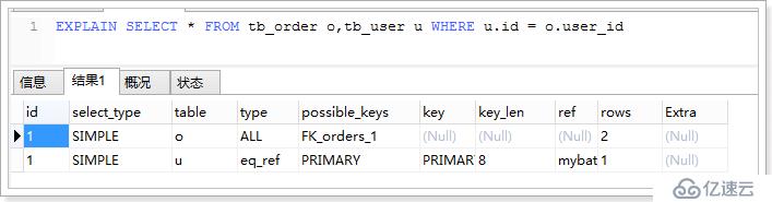 MySql5.6性能优化学习笔记