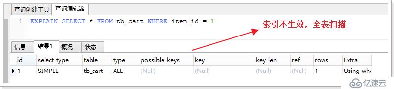 MySql5.6性能優(yōu)化學(xué)習(xí)筆記