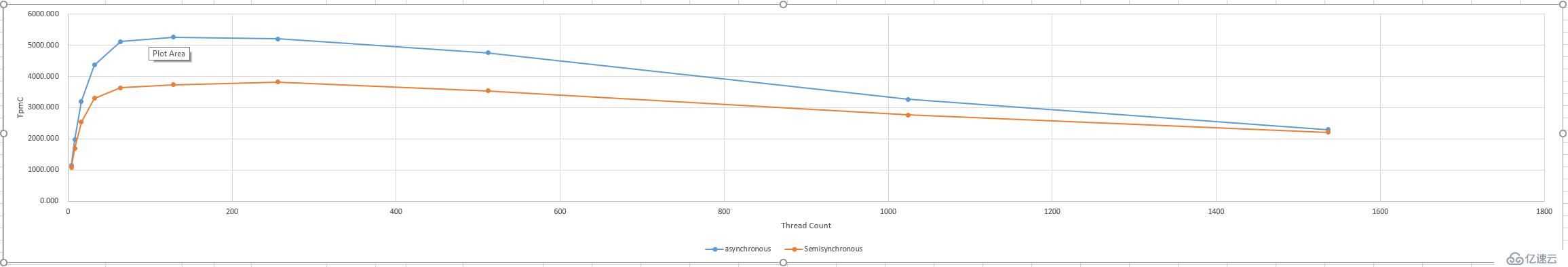 MySQL默认Replication如何搭建异步复制