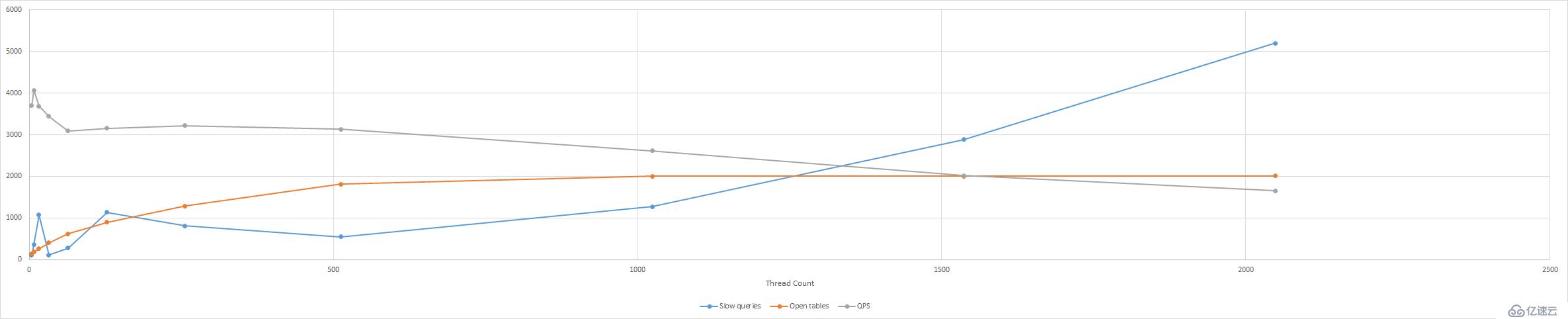 简单了解MySQL参数压测的全过程