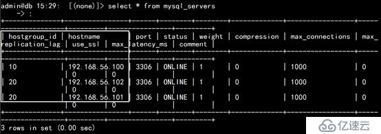 ProxySQL！像C罗一样的强大！