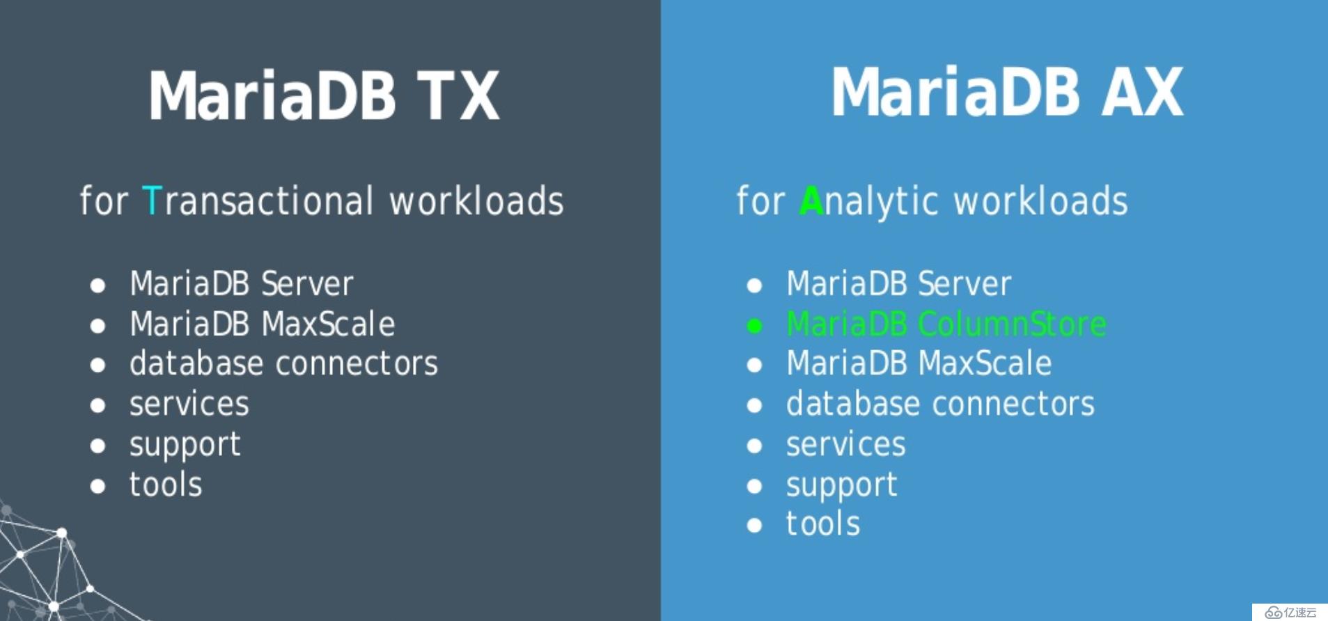 Linux  5月23日 LAMP MYSQL MariaDB