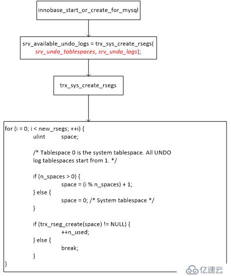 innodb-undo-tablespace-mysql