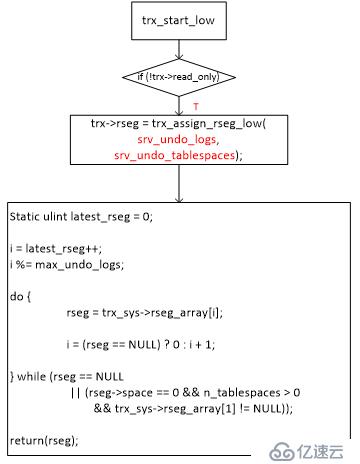 InnoDB undo tablespace使用及原理