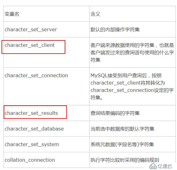 MySQL数据库中的中文乱码解决方案。