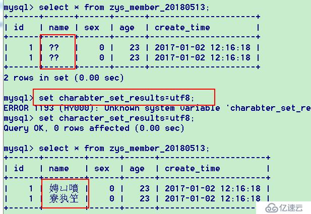 MySQL数据库中的中文乱码解决方案。