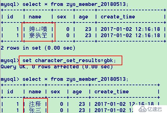 MySQL数据库中的中文乱码解决方案。