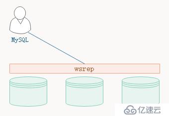 初识MariaDB之10——MariaDB Galera Cluster