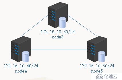 初识MariaDB之10——MariaDB Galera Cluster