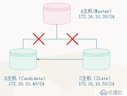 初识MariaDB之8——GTID主从复制