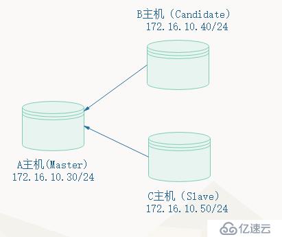 初識(shí)MariaDB之8——GTID主從復(fù)制