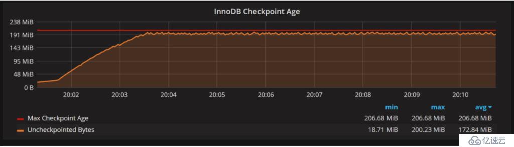 如何設(shè)置innodb_log_file_size