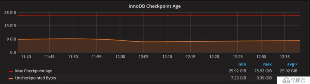 如何設(shè)置innodb_log_file_size