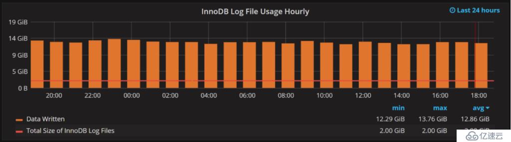 如何設(shè)置innodb_log_file_size