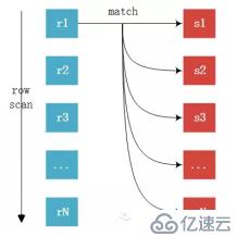 MYSQL（四）查询性能优化