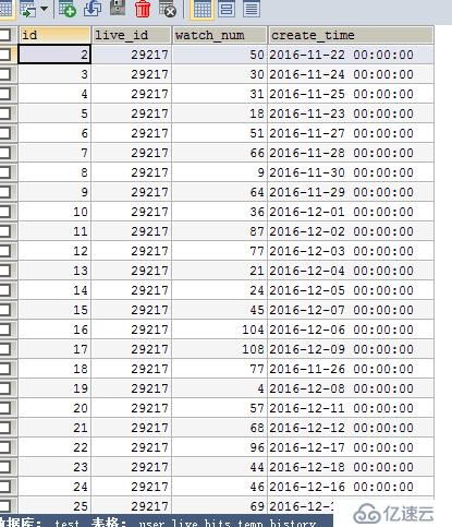 sql:獲取分組范圍數(shù)據(jù)