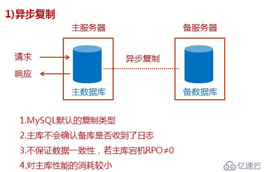 MySQL 5.7 主从复制详解