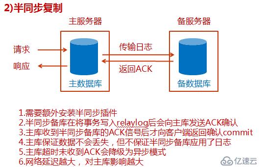 MySQL 5.7 主从复制详解