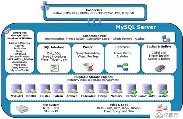 MySQL数据库总体架构讲义