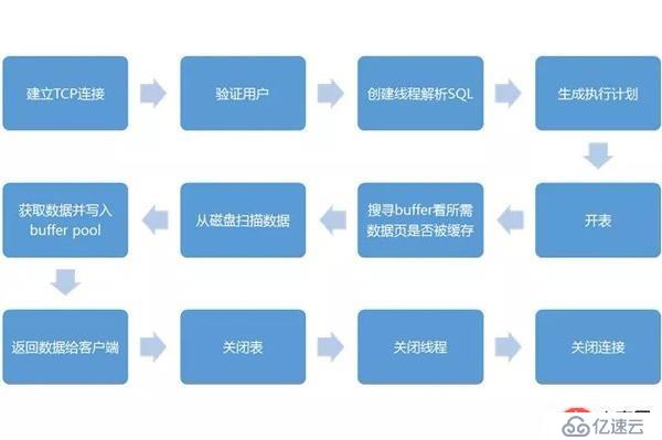 MySQL数据库总体架构讲义