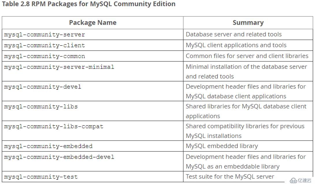 RedHat 7.2上通过RPM包安装MySQL 5.7.20的详细步骤