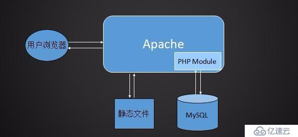 Linux 學習總結(jié)（三十）lamp之mysql安裝