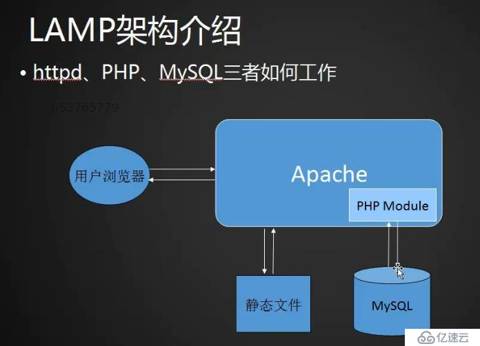 Linux学习笔记4月9日任务