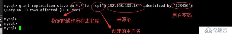 MySQL主從配置：主從介紹、配置主和從  、測試主從同步