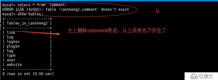 MySQL主从配置：主从介绍、配置主和从  、测试主从同步