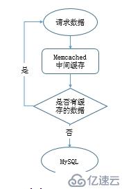 掌握MySQL数据库这些优化技巧，事半功倍！