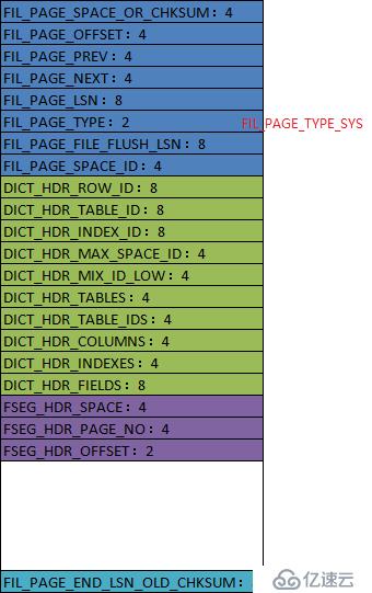 InnoDB数据字典详解-系统表