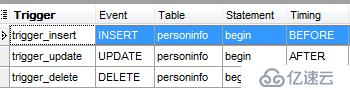 MySQL數(shù)據(jù)庫(kù)高級(jí)（五）——觸發(fā)器