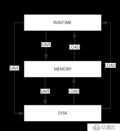 【MySQL】【ProxySQL】浅析mysql_users表