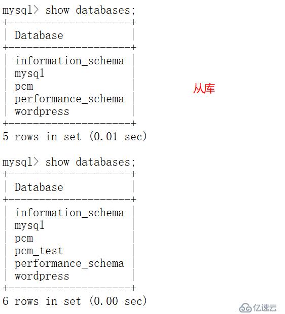 MySQL的主从复制介绍及配置