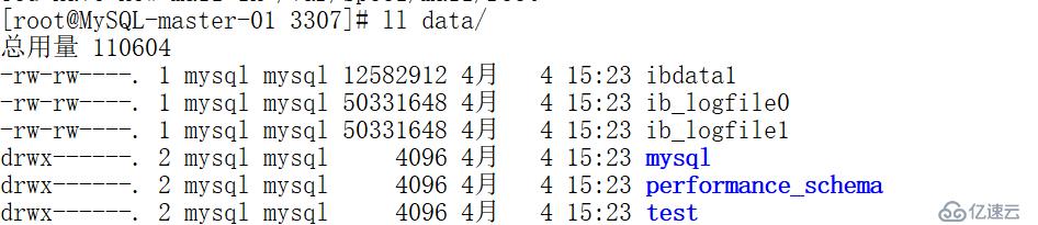 MySQL的多實例介紹及配置是怎樣的