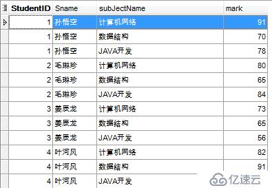 MySQL数据库高级（三）——视图